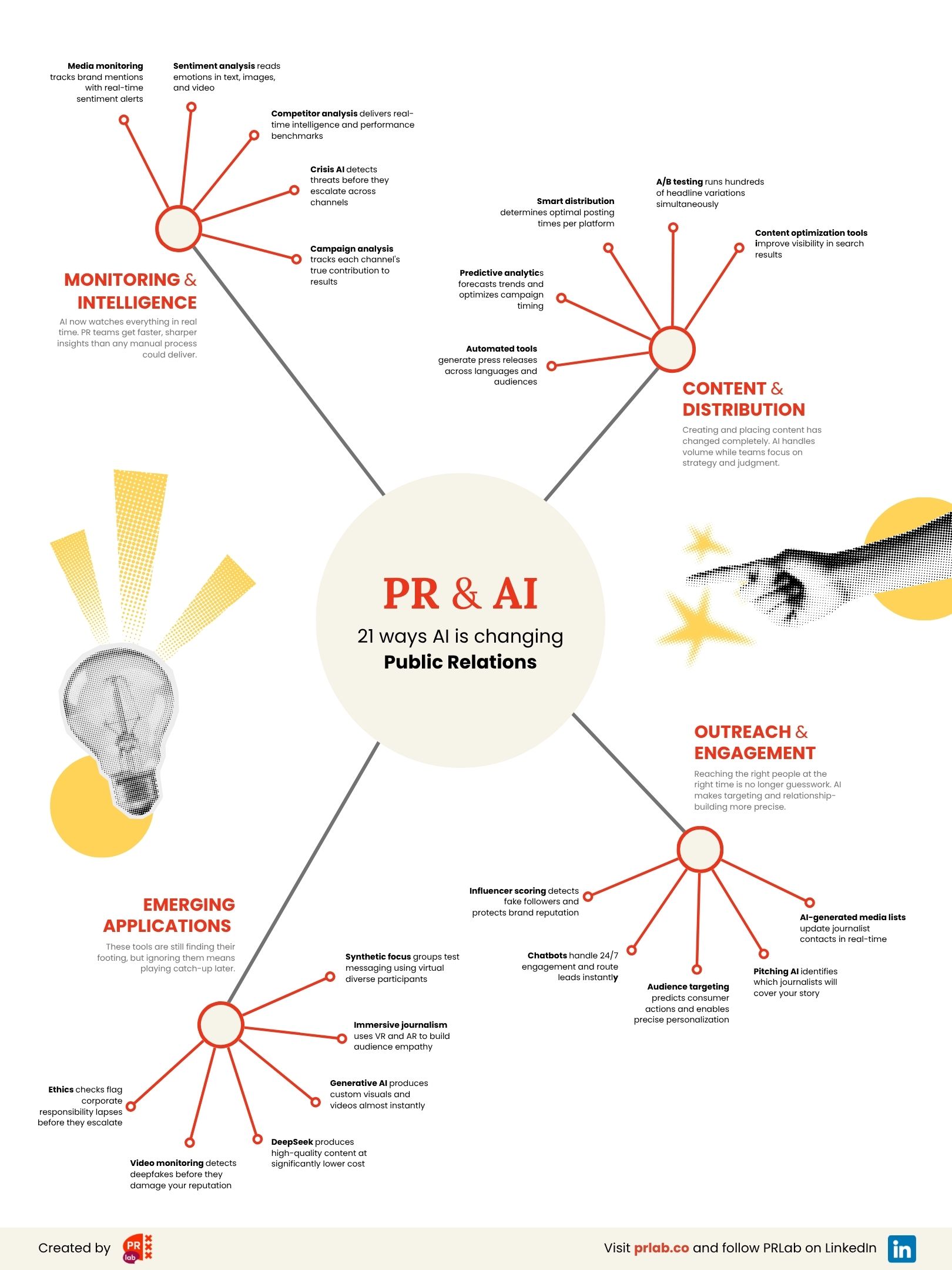 PR and AI: 21 ways artificial intelligence is changing the PR game
