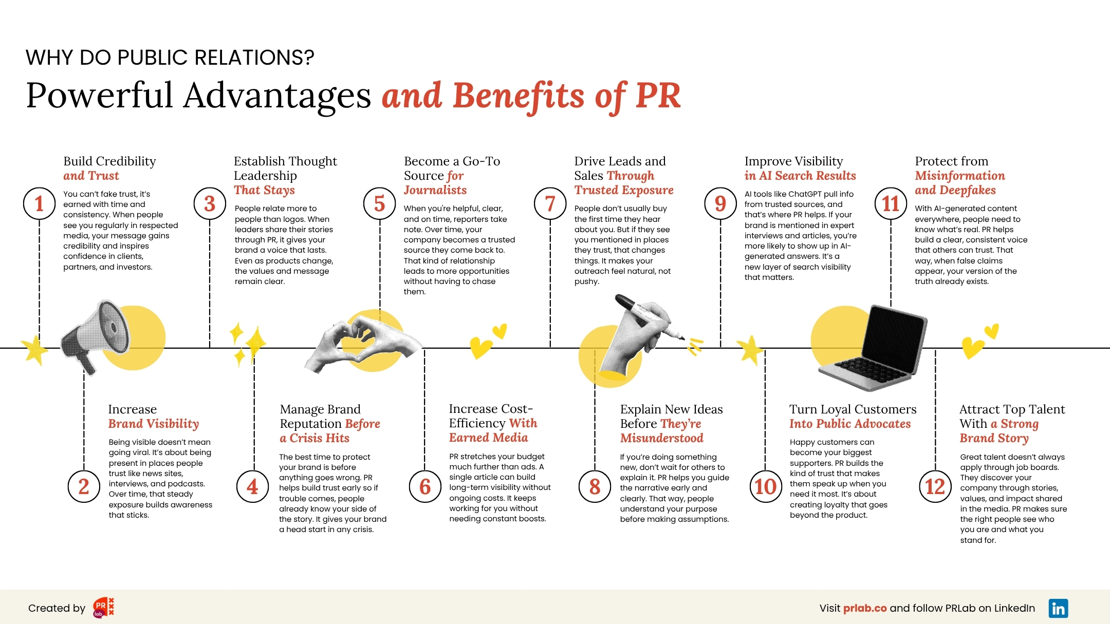 Infographic listings the advantages and benefits or PR: Build Credibility, Establish Thought Leadership, Become a Go-To Source, Generate Leads and Sales, and more.