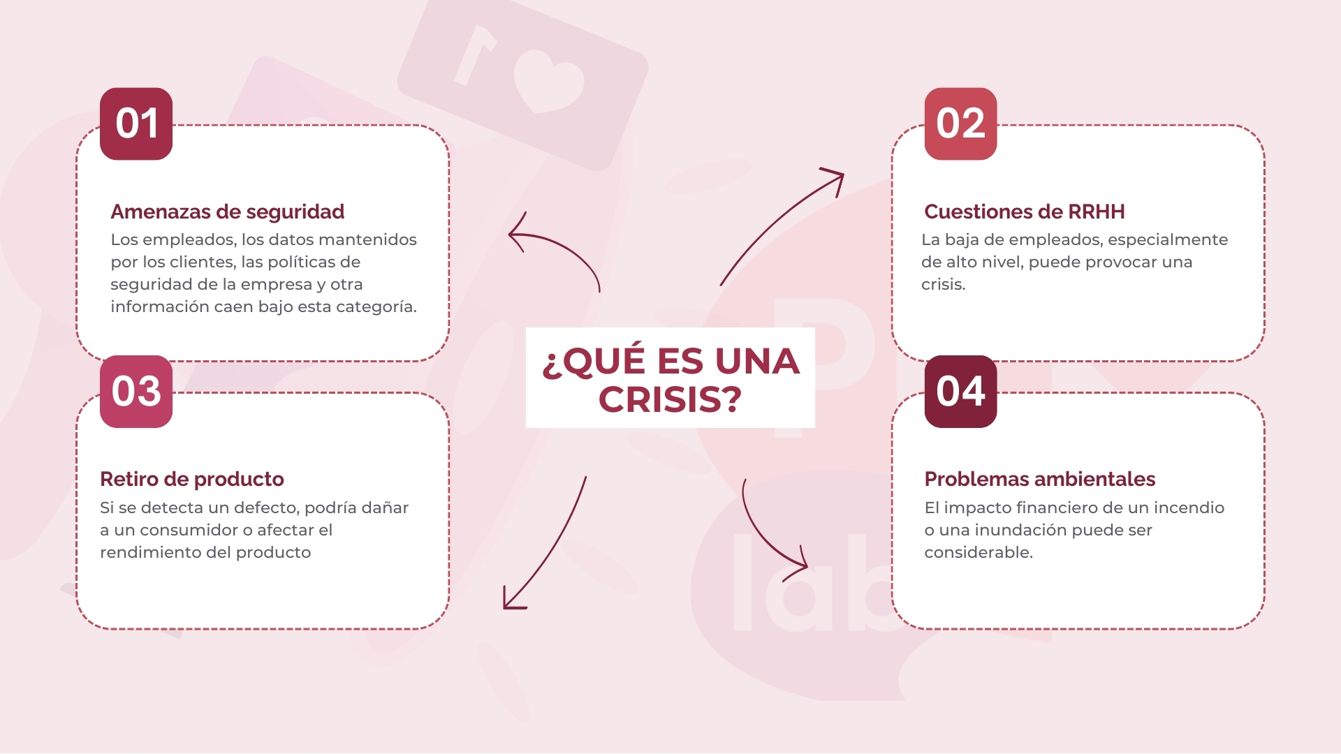Explicación de qué es una crisis para una empresa