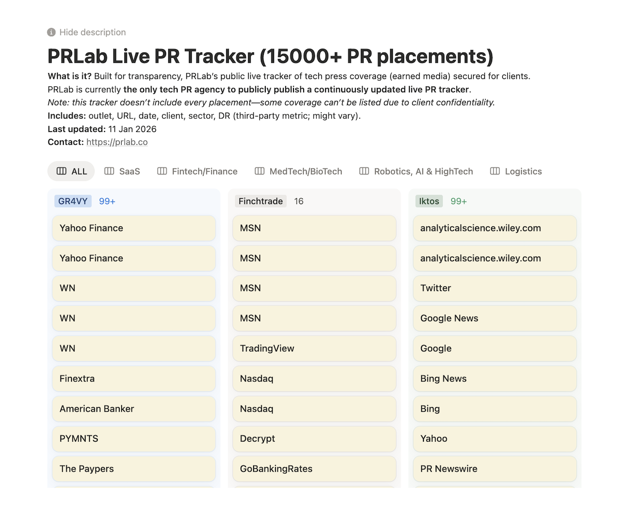PR Live Tracker da PRLab